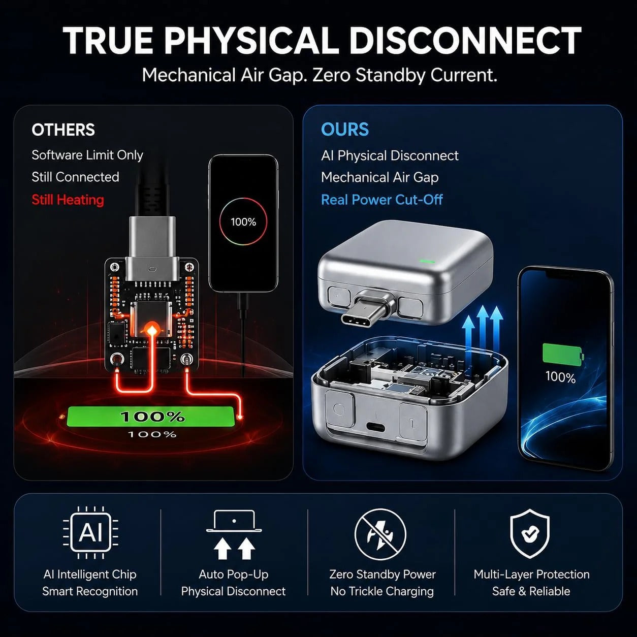 Automatic Charging Disconnector | Smart Auto Power Cut-Off Battery Guardian